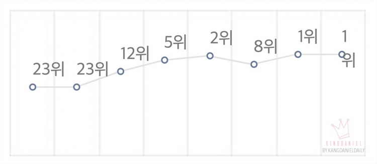 produce 101 mua 2: cuoc chia tay day nuoc mat va nguoi co tai bi ghet bo “vo toi va” - hinh anh 5