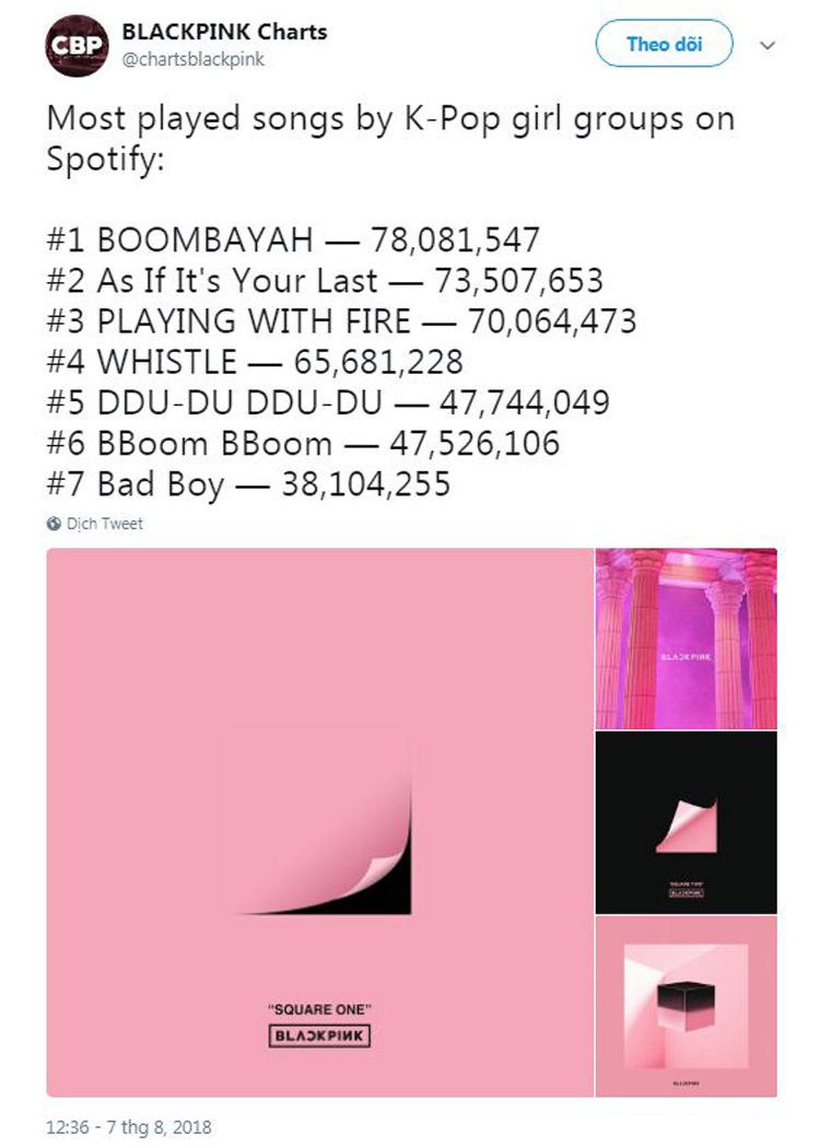 BXH Kpop trên Spotify BlackPink chơi kì ôm trọn top đầu Momoland bất ngờ vượt mặt Red Velvet - image 1