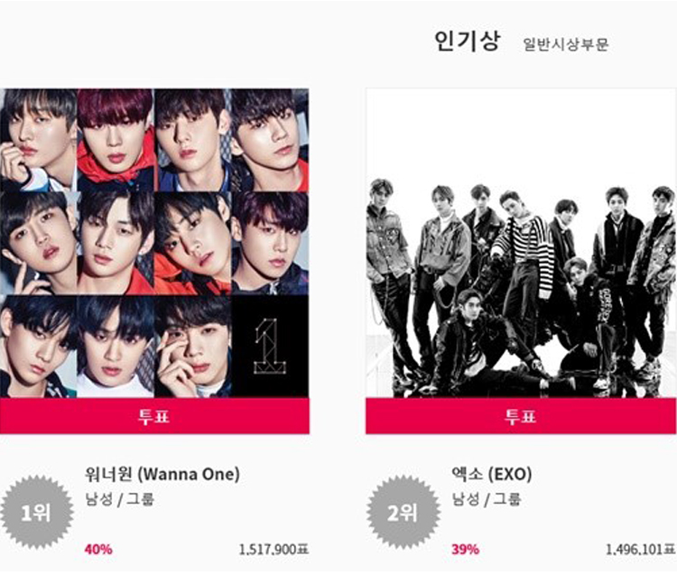 Wanna One thắng vote nhưng EXO lại được chia giải KPMA giải thích tặng làm kỉ niệm - image 1