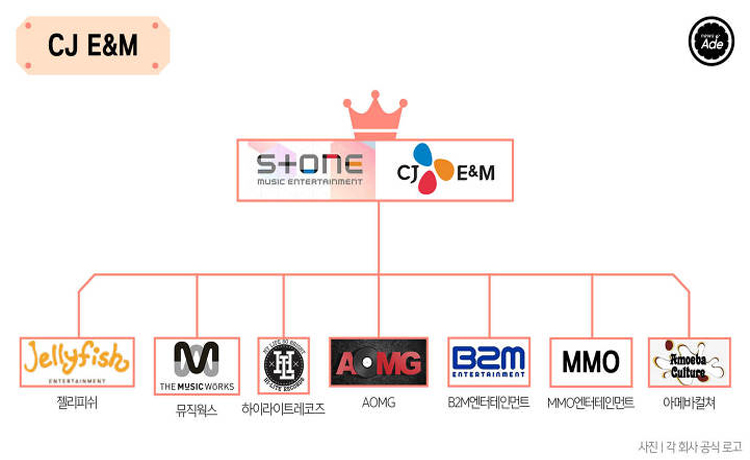 Báo Hàn thông báo YG đã chính thức out BIG3 đế chế BIG4 chính thức xưng vương tại Kpop - image 2