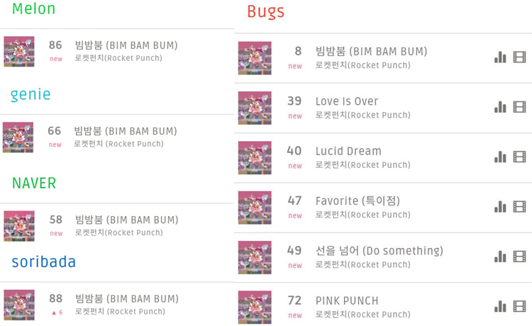 Sau cú vấp girlgroup Pocket Punch lấy lại danh dự cho Woollim với digital không tưởng - image 1