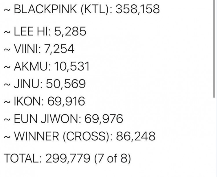 Comeback tới nơi lại bị nẫng mất fan BlackPink đăng bài kể tội đòi nhóm rời YG Entertainment - image 3